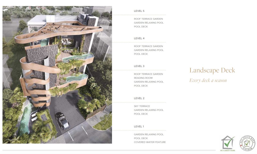 the-giverny-residences-6-robin-road-singapore-site-plan